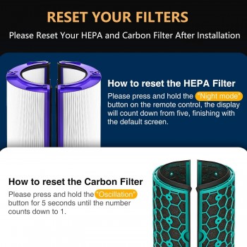 Dyson Hava Temizleyici Fan TP04 / DP04  / DP05 / HP04/ HP05 / TP05 Filtresi    Hepa Karbon 4 Parça Filtre Seti Faf True Hepa 